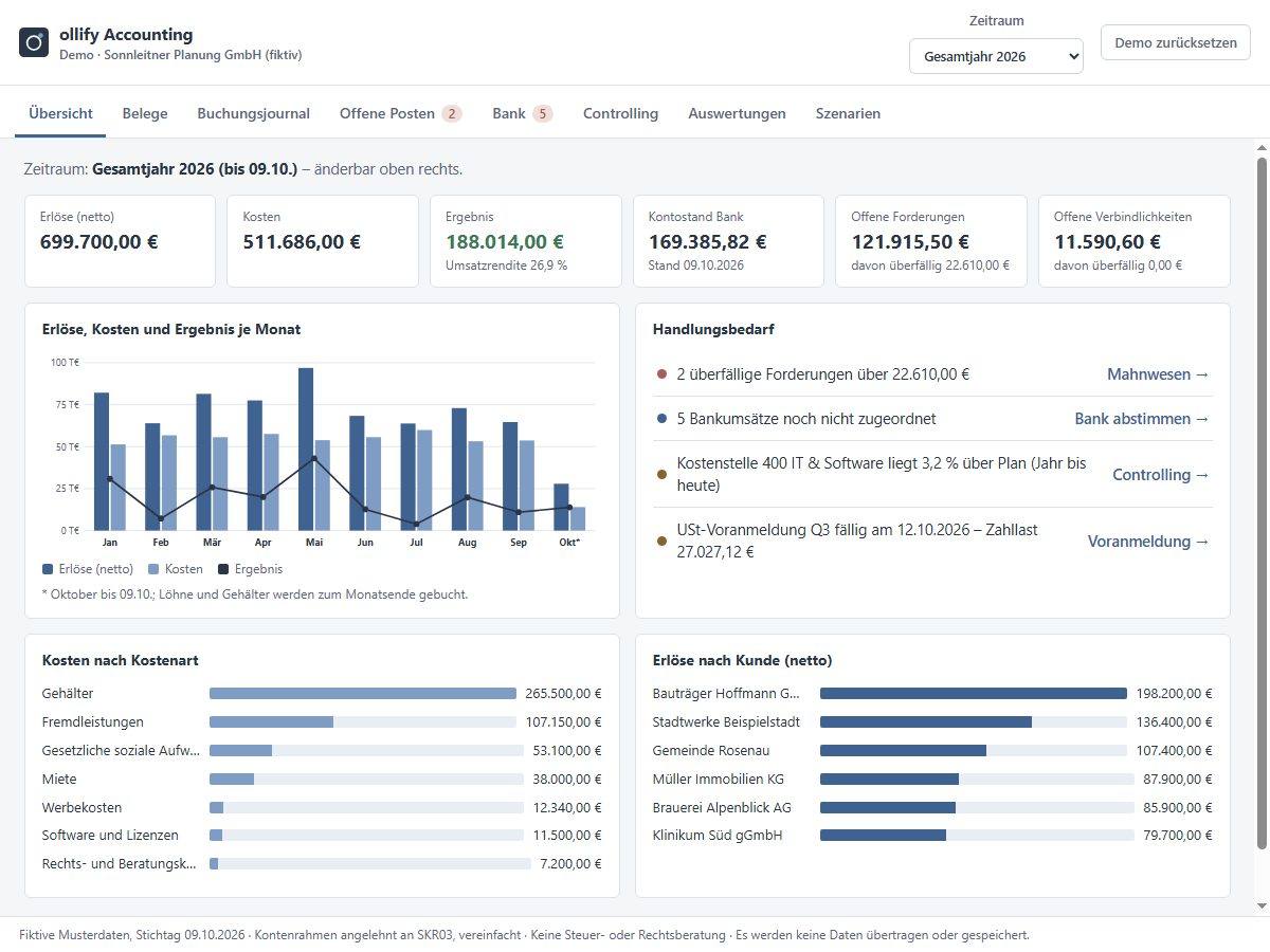 ollify Accounting und Controlling: Übersicht mit Kennzahlen, Erlöse und Kosten je Monat, Handlungsbedarf und Auswertung nach Kostenart und Kunde